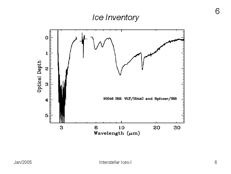 Ice Inventory Jan/2005 Interstellar Ices-I 6 6 