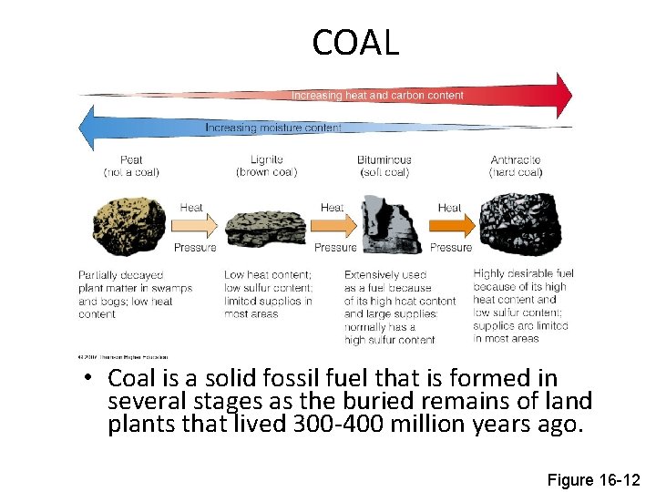 COAL • Coal is a solid fossil fuel that is formed in several stages
