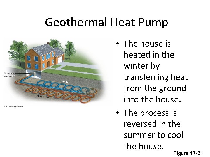 Geothermal Heat Pump • The house is heated in the winter by transferring heat