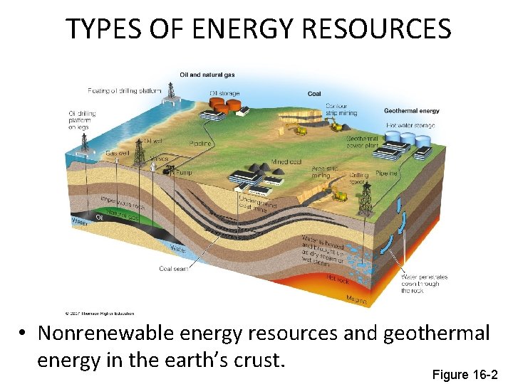 TYPES OF ENERGY RESOURCES • Nonrenewable energy resources and geothermal energy in the earth’s