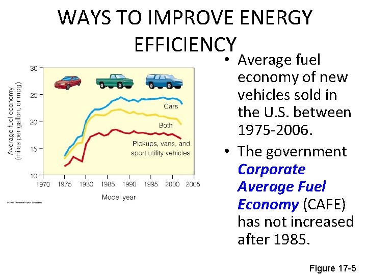 WAYS TO IMPROVE ENERGY EFFICIENCY • Average fuel economy of new vehicles sold in