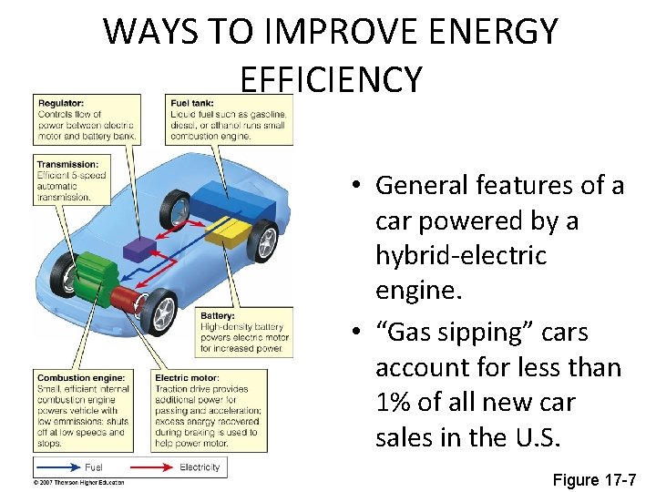 WAYS TO IMPROVE ENERGY EFFICIENCY • General features of a car powered by a