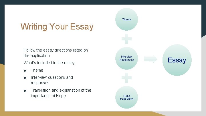 Theme Writing Your Essay Follow the essay directions listed on the application! What’s included Theme Writing Your Essay Follow the essay directions listed on the application! What’s included