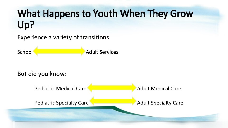 What Happens to Youth When They Grow Up? Experience a variety of transitions: School