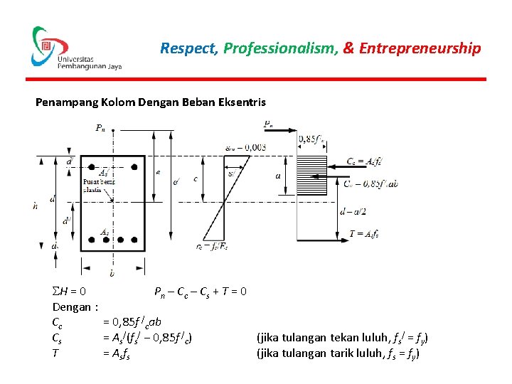 Respect, Professionalism, & Entrepreneurship Penampang Kolom Dengan Beban Eksentris SH = 0 P n