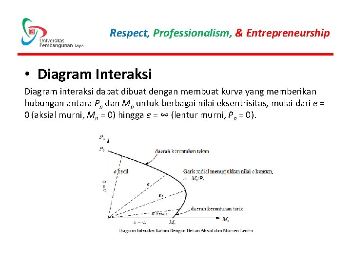 Respect, Professionalism, & Entrepreneurship • Diagram Interaksi Diagram interaksi dapat dibuat dengan membuat kurva