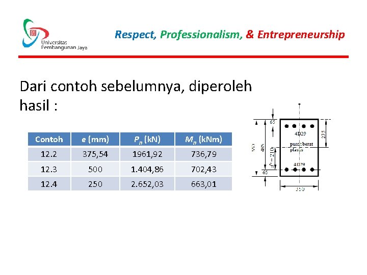 Respect, Professionalism, & Entrepreneurship Dari contoh sebelumnya, diperoleh hasil : Contoh e (mm) Pn