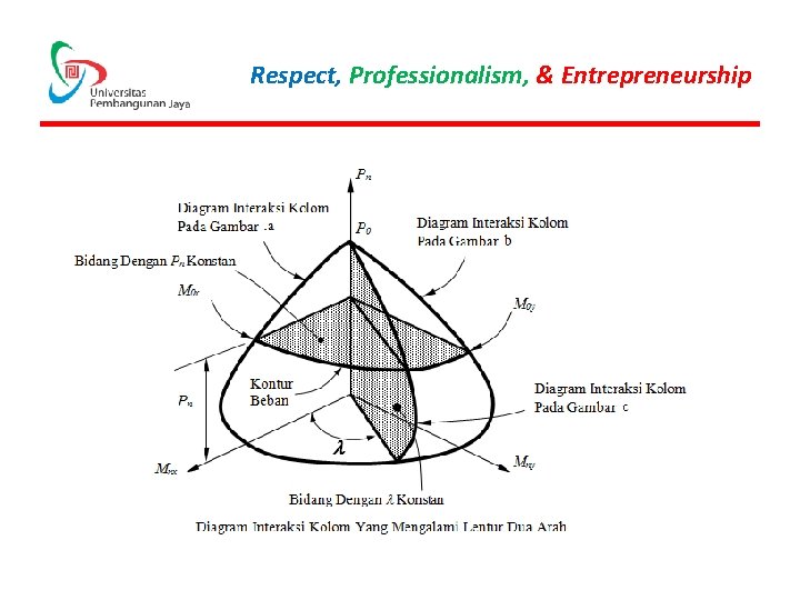 Respect, Professionalism, & Entrepreneurship 