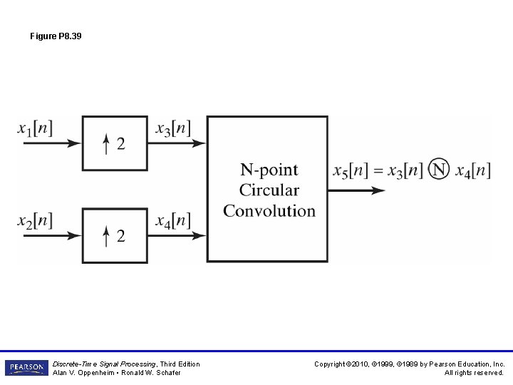 Figure P 8. 39 Discrete-Time Signal Processing, Third Edition Alan V. Oppenheim • Ronald
