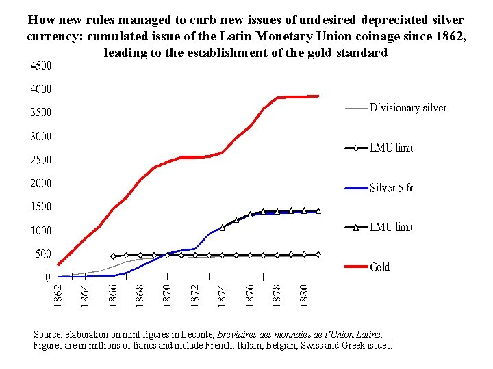 How new rules managed to curb new issues of undesired depreciated silver currency: cumulated