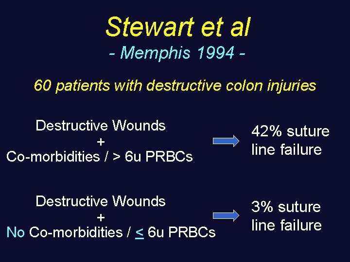 Stewart et al - Memphis 1994 60 patients with destructive colon injuries Destructive Wounds