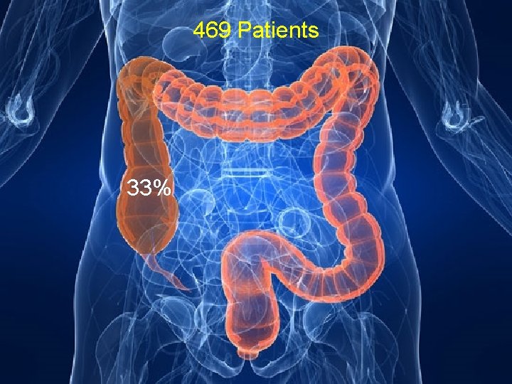 469 Patients 33% 
