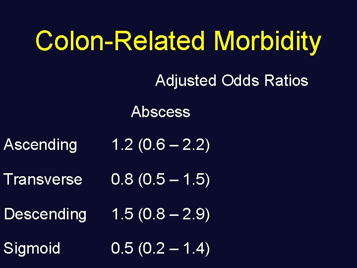 Colon-Related Morbidity Adjusted Odds Ratios Abscess Ascending 1. 2 (0. 6 – 2. 2)