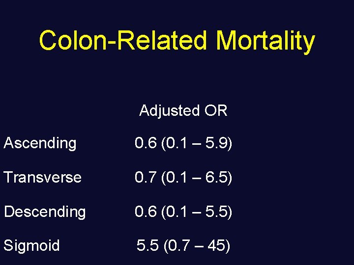 Colon-Related Mortality Adjusted OR Ascending 0. 6 (0. 1 – 5. 9) Transverse 0.