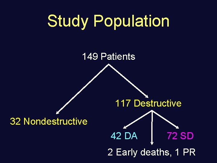 Study Population 149 Patients 117 Destructive 32 Nondestructive 42 DA 72 SD 2 Early