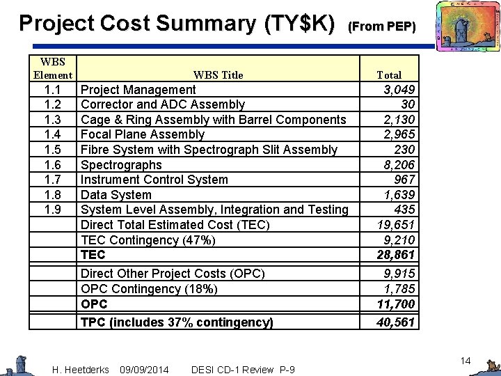 Project Cost Summary (TY$K) WBS Element 1. 1 1. 2 1. 3 1. 4