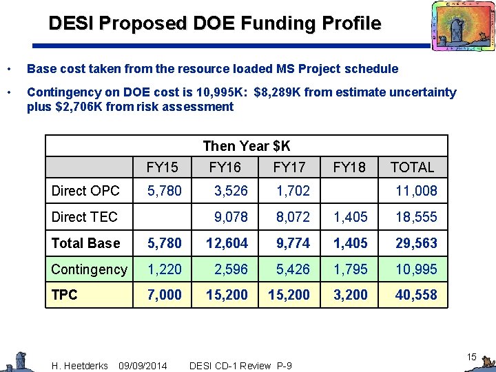 DESI Proposed DOE Funding Profile • Base cost taken from the resource loaded MS