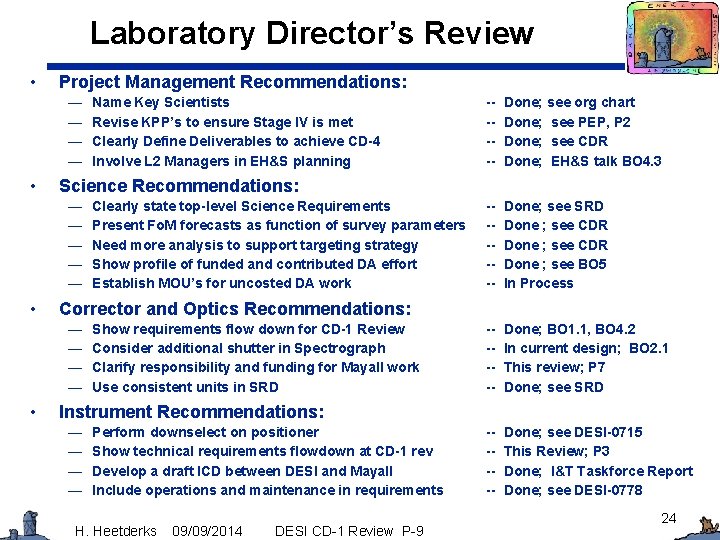 Laboratory Director’s Review • Project Management Recommendations: — — • Done; see org chart