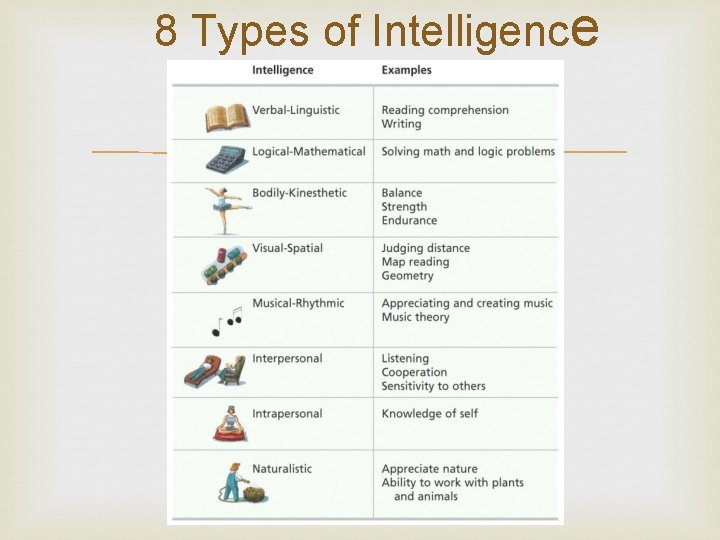 8 Types of Intelligence 