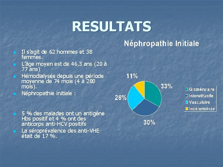 RESULTATS n n n Il s’agit de 62 hommes et 38 femmes. L’âge moyen