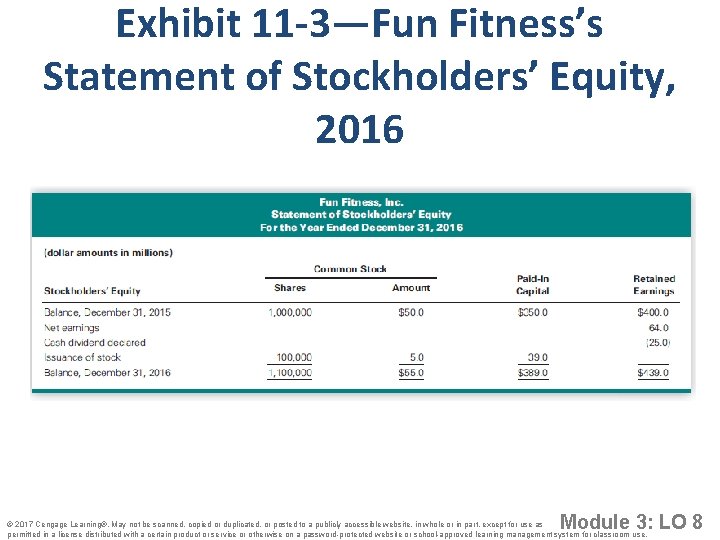 Exhibit 11 -3—Fun Fitness’s Statement of Stockholders’ Equity, 2016 Module 3: LO 8 ©