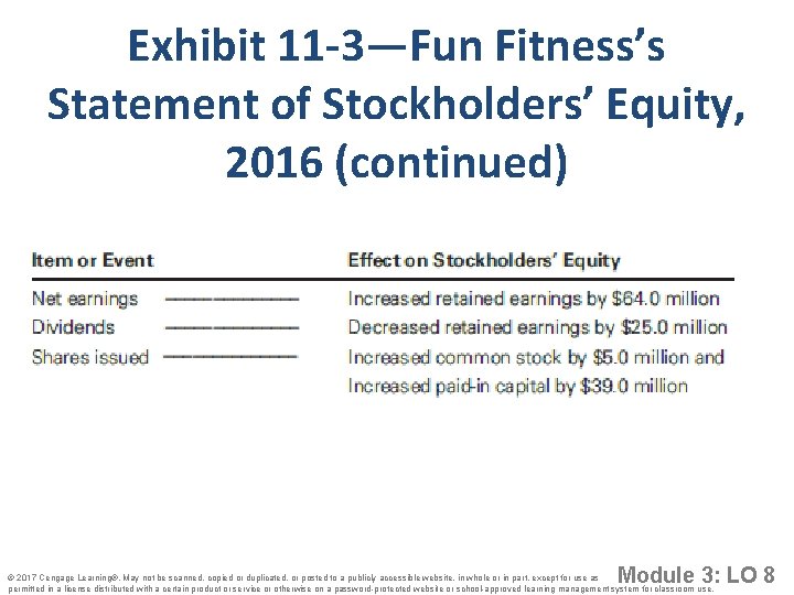 Exhibit 11 -3—Fun Fitness’s Statement of Stockholders’ Equity, 2016 (continued) Module 3: LO 8