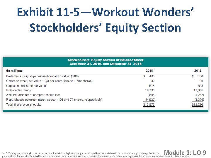 Exhibit 11 -5—Workout Wonders’ Stockholders’ Equity Section Module 3: LO 9 © 2017 Cengage