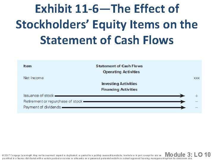 Exhibit 11 -6—The Effect of Stockholders’ Equity Items on the Statement of Cash Flows