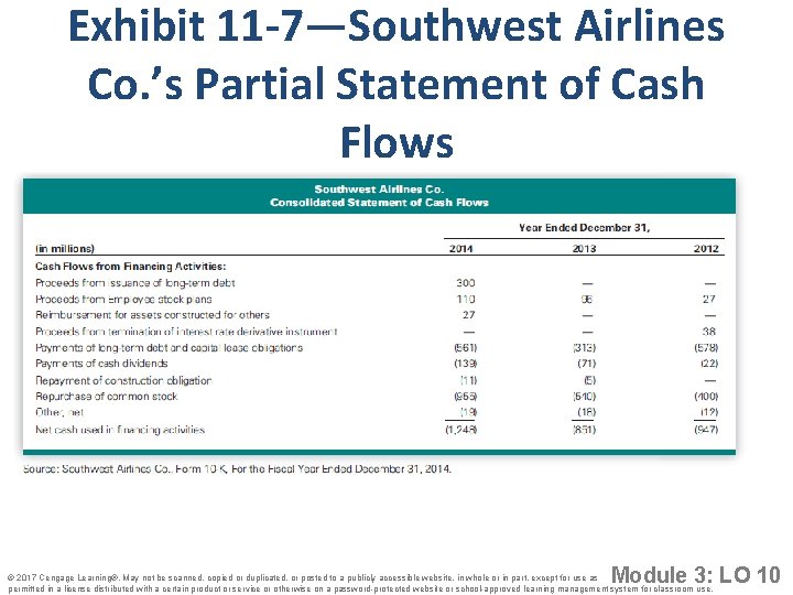Exhibit 11 -7—Southwest Airlines Co. ’s Partial Statement of Cash Flows Module 3: LO