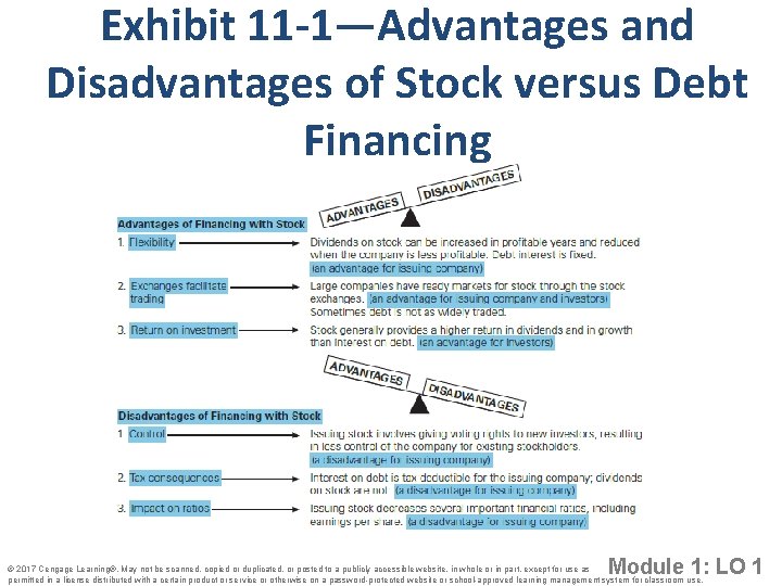 Exhibit 11 -1—Advantages and Disadvantages of Stock versus Debt Financing Module 1: LO 1