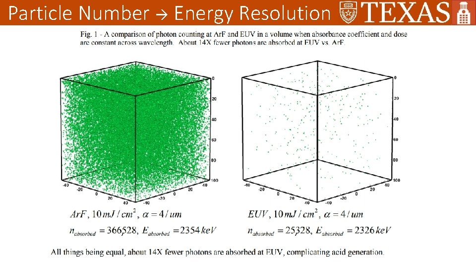 Particle Number Energy Resolution , , 