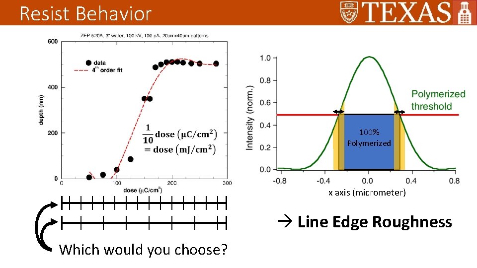 Resist Behavior 100% Polymerized x axis (micrometer) Line Edge Roughness Which would you choose?