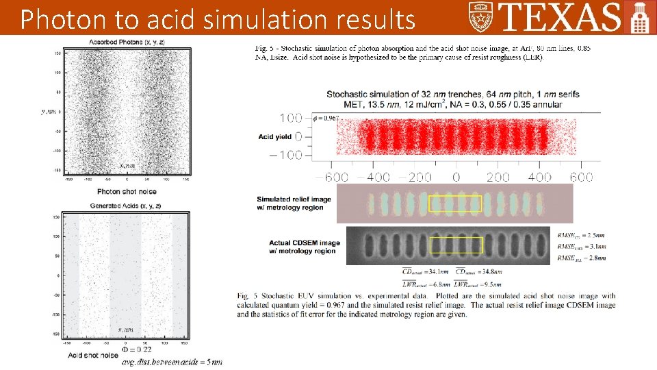 Photon to acid simulation results 