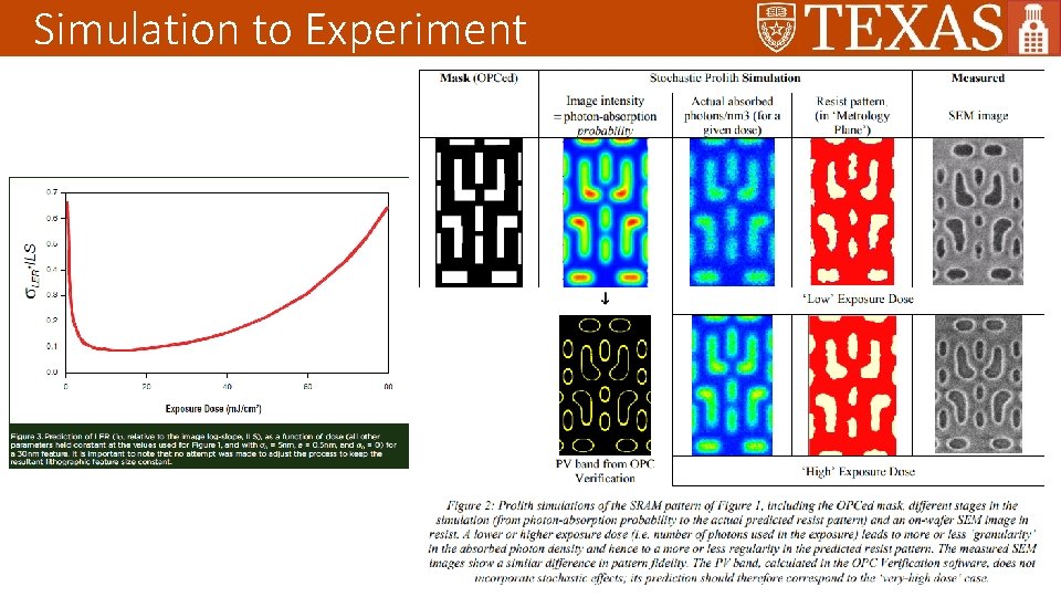 Simulation to Experiment 