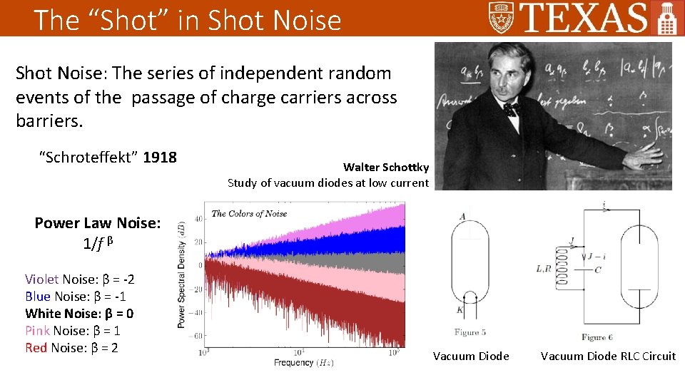 The “Shot” in Shot Noise: The series of independent random events of the passage