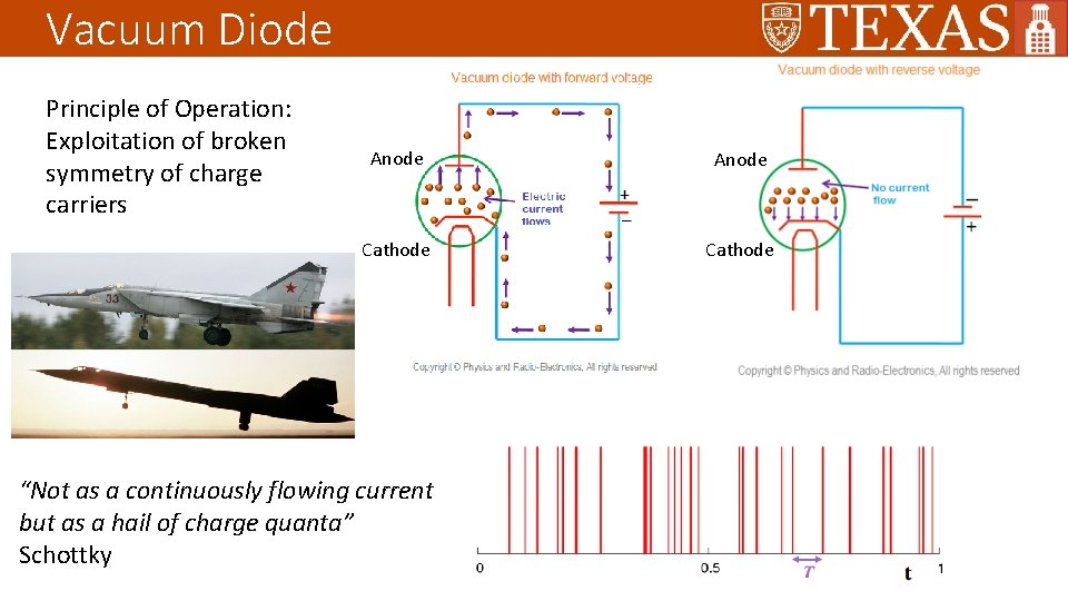 Vacuum Diode Principle of Operation: Exploitation of broken symmetry of charge carriers Anode Cathode