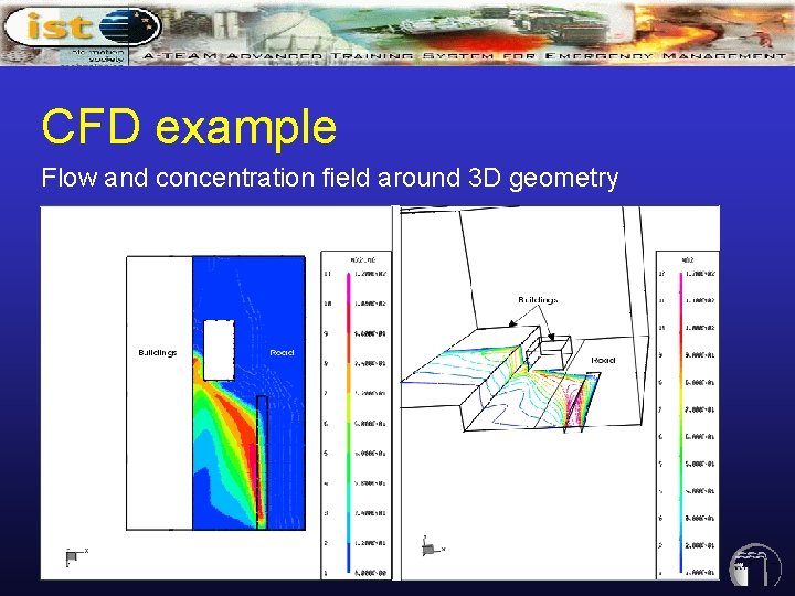 CFD example Flow and concentration field around 3 D geometry CFD example Flow and concentration field around 3 D geometry