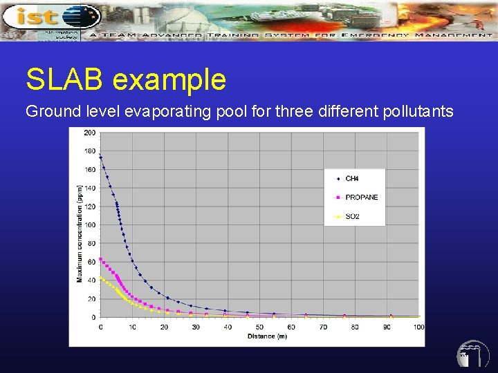 SLAB example Ground level evaporating pool for three different pollutants SLAB example Ground level evaporating pool for three different pollutants
