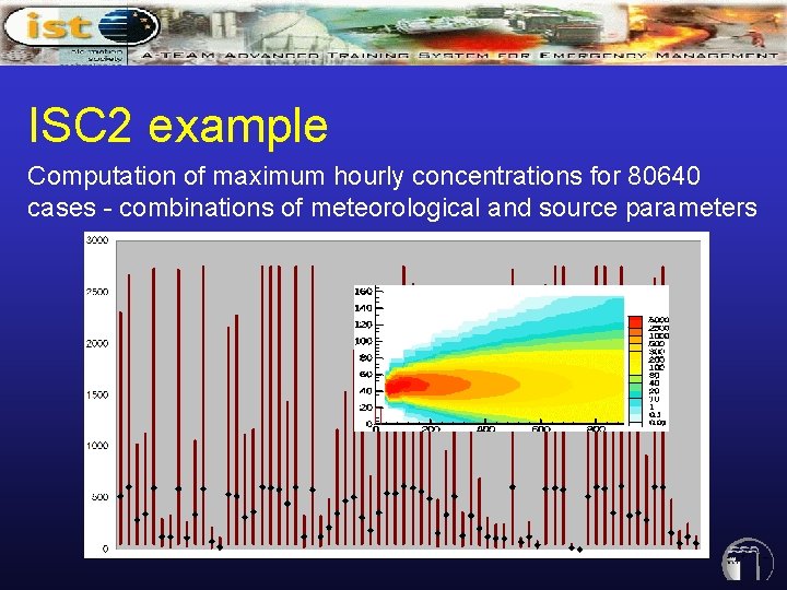 ISC 2 example Computation of maximum hourly concentrations for 80640 cases - combinations of ISC 2 example Computation of maximum hourly concentrations for 80640 cases - combinations of
