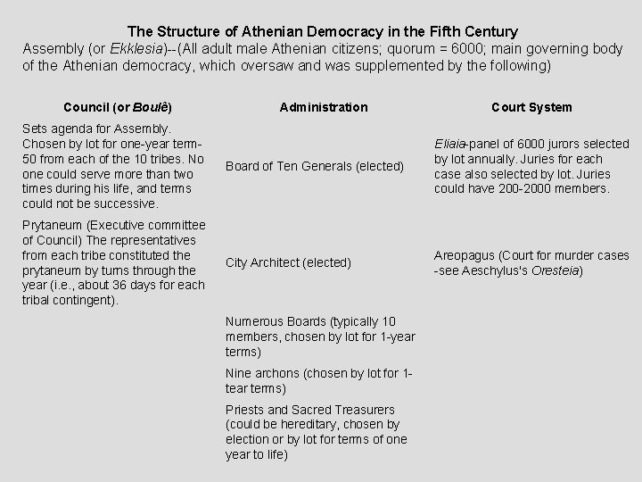 The Structure of Athenian Democracy in the Fifth Century Assembly (or Ekklesia)--(All adult male