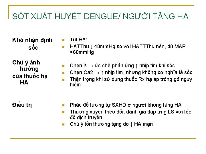 SỐT XUẤT HUYẾT DENGUE/ NGƯỜI TĂNG HA Khó nhận định sốc Chú ý ảnh