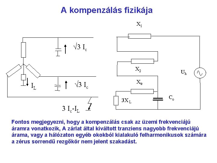 A kompenzálás fizikája X 1 √ 3 Ic X 2 IL Uh Xtr √