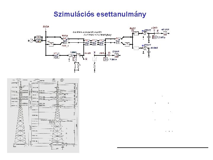 Szimulációs esettanulmány 