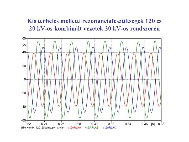 Kis terhelés melletti rezonanciafeszültségek 120 és 20 k. V-os kombinált vezeték 20 k. V-os