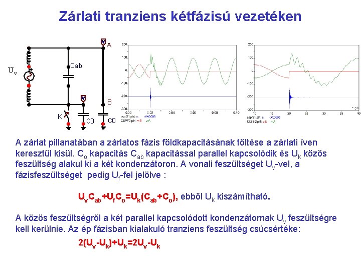 Zárlati tranziens kétfázisú vezetéken A Cab Uv U B K C 0 A zárlat