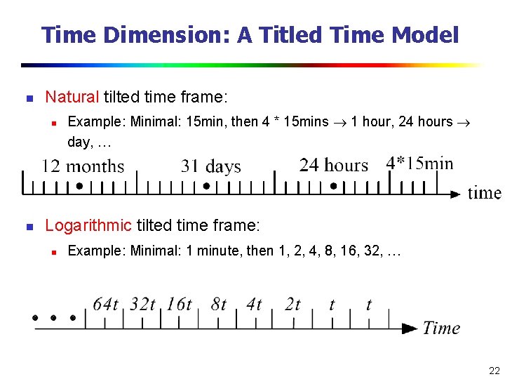 Time Dimension: A Titled Time Model n Natural tilted time frame: n n Example: