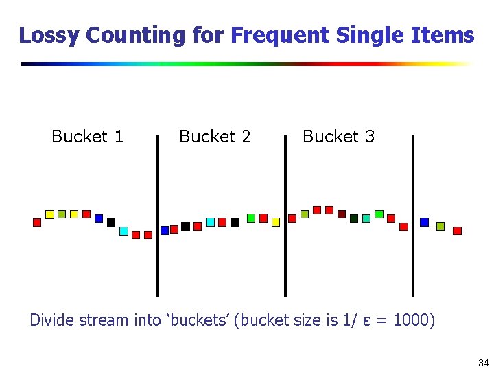 Lossy Counting for Frequent Single Items Bucket 1 Bucket 2 Bucket 3 Divide stream