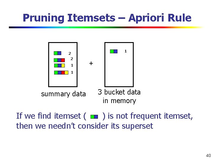 Pruning Itemsets – Apriori Rule 1 2 2 1 + 1 summary data 3
