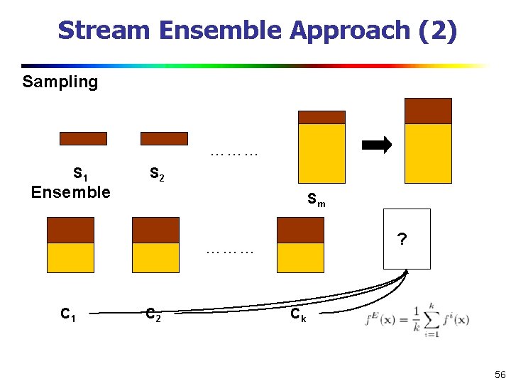 Stream Ensemble Approach (2) Sampling ……… S 1 Ensemble S 2 Sm ? ………