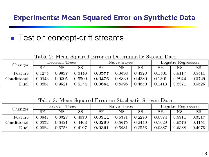 Experiments: Mean Squared Error on Synthetic Data n Test on concept-drift streams 58 